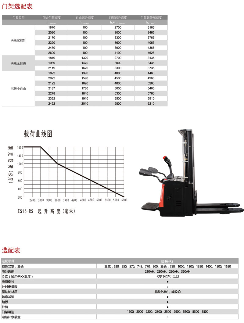 广州电动叉车,广州叉车租赁,广州叉车维修,电动堆高车