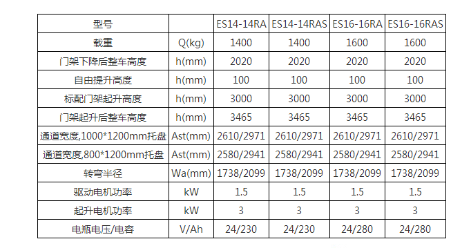 广州电动叉车,广州叉车租赁,广州叉车维修,电动堆高车