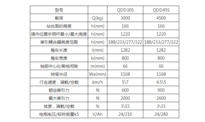 广州电动叉车,广州叉车租赁,广州叉车维修,电动牵引车